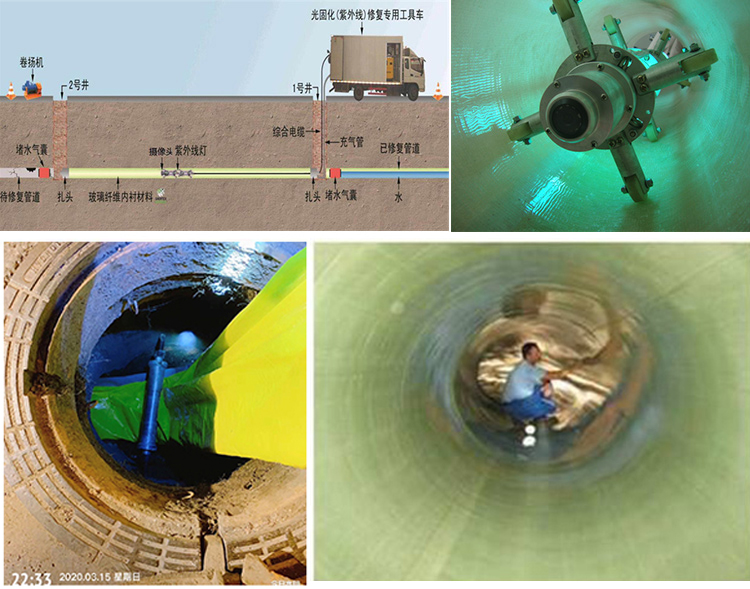 陈场镇UV-CIPP内衬修复