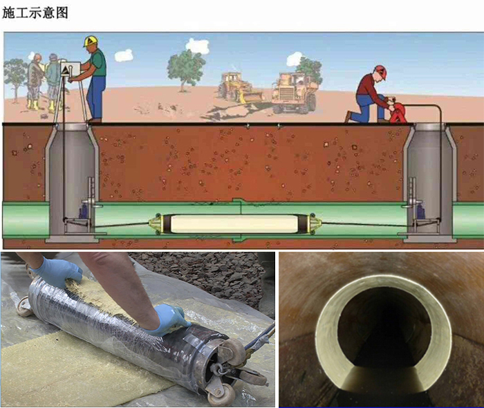 陈场镇管道局部点状修复